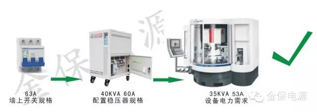 全网最大投注平台稳压器安装指南